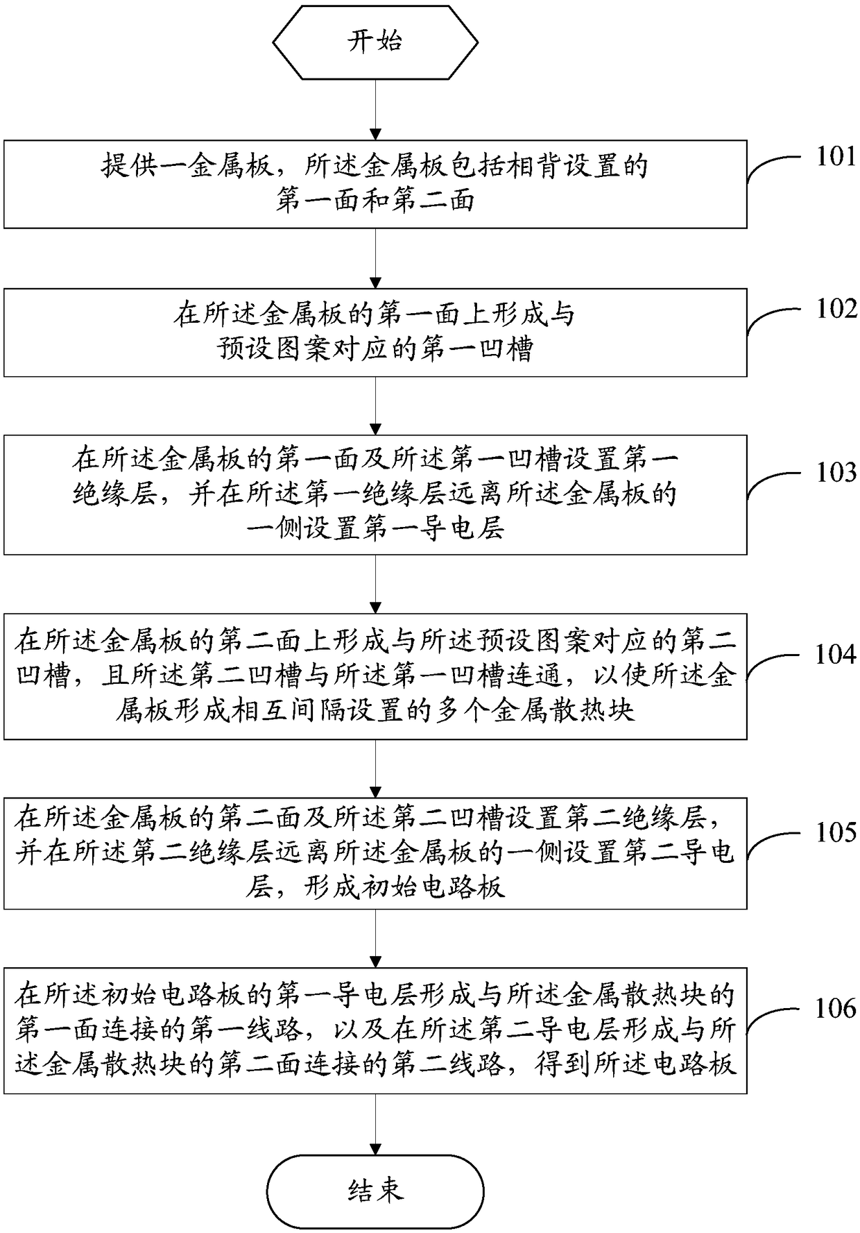 Circuit board manufacturing method, circuit board, and mobile terminal