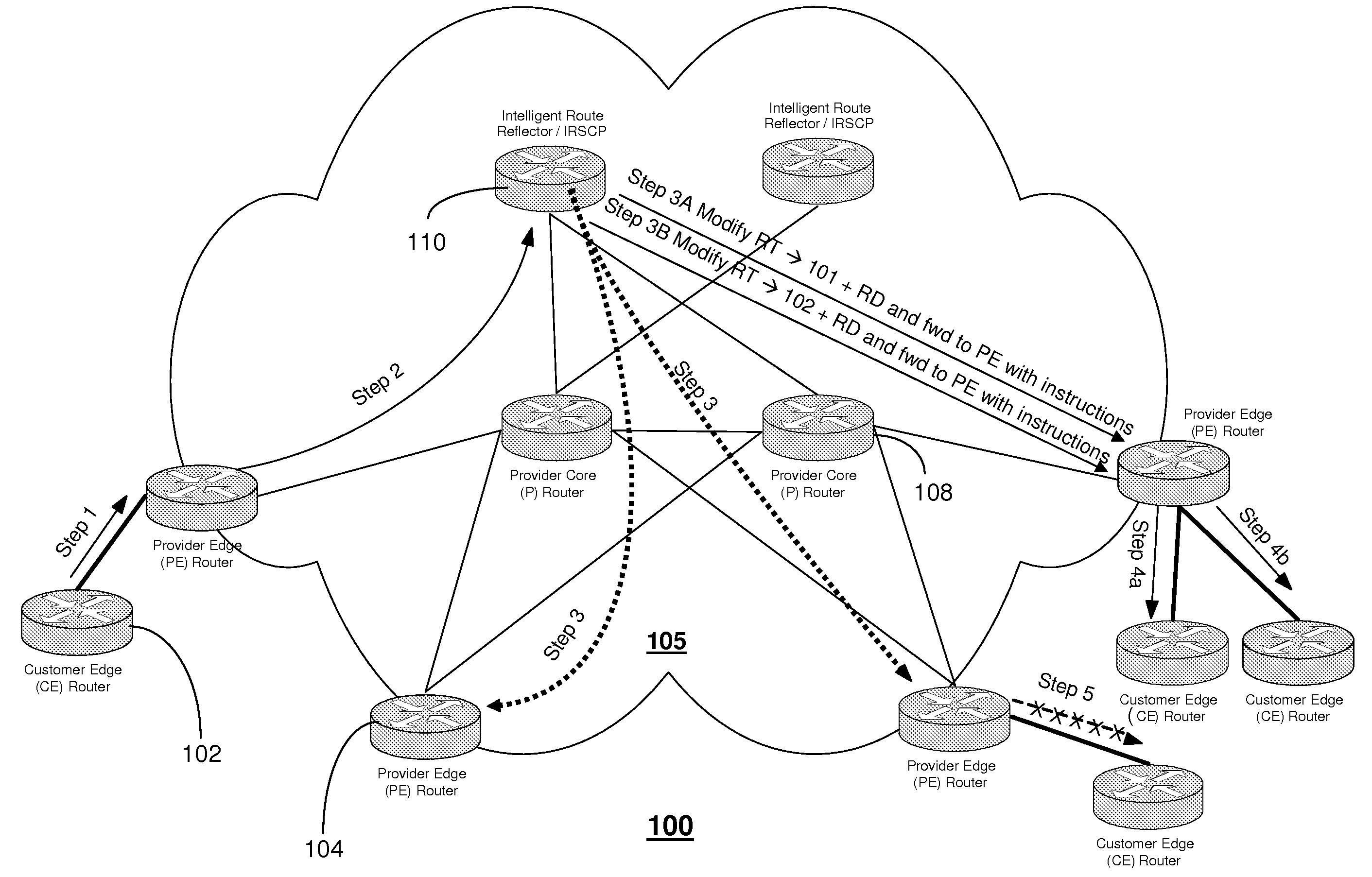 System for advertising routing updates