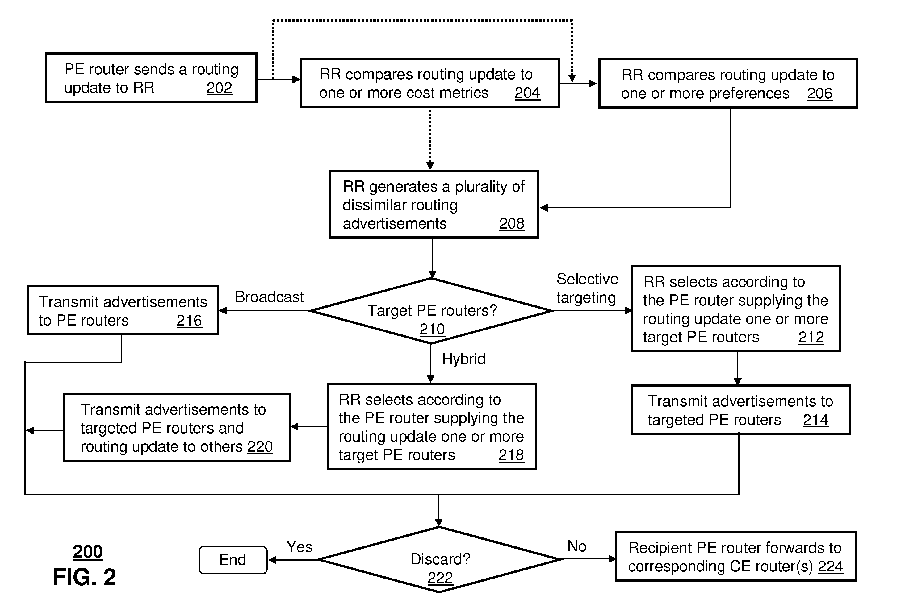 System for advertising routing updates