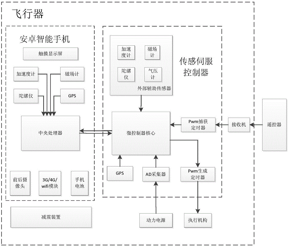 UAV flight control system based on Android mobile phone and external sensor