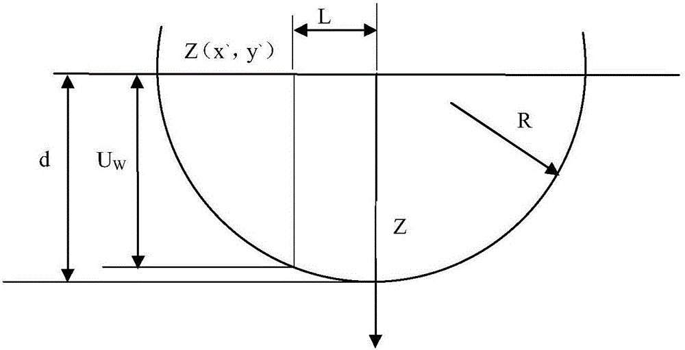 Junction finite element modelling method of bolt connection
