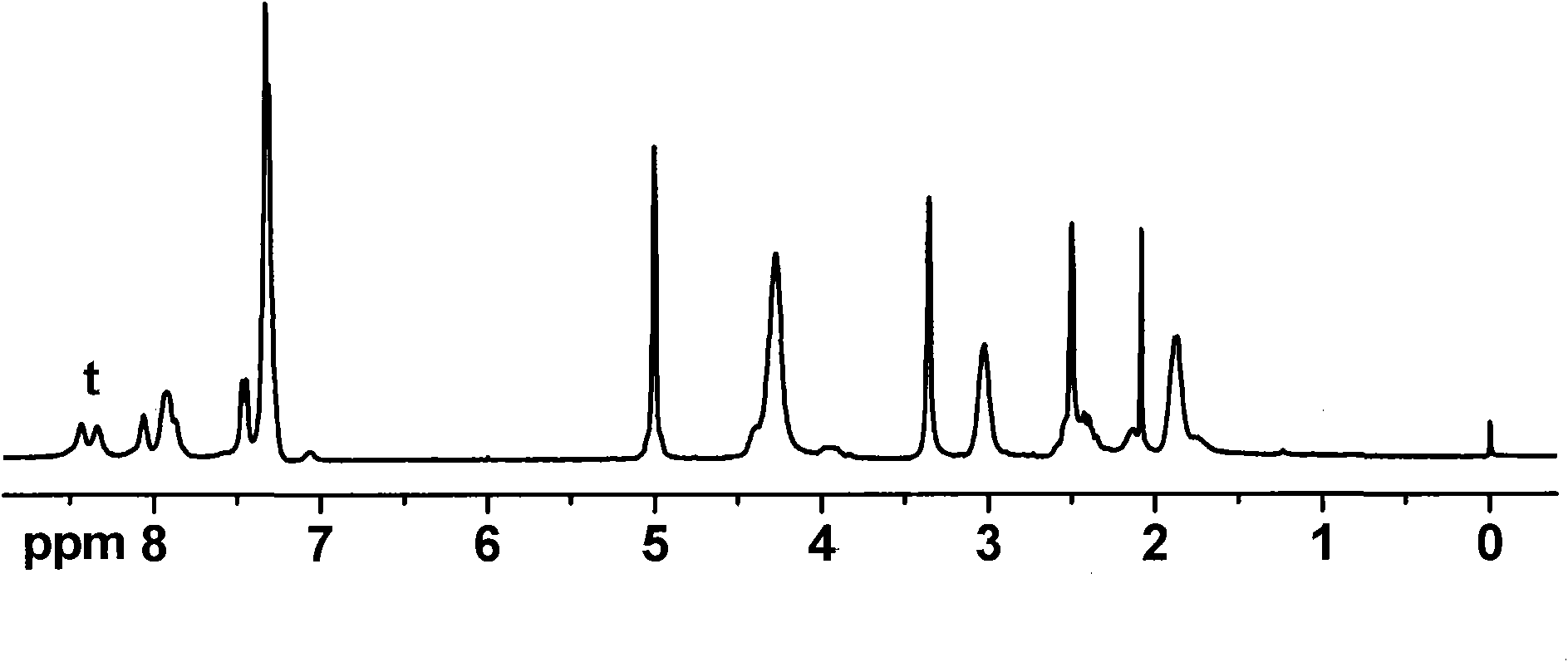 Cationic polymer and preparation method thereof