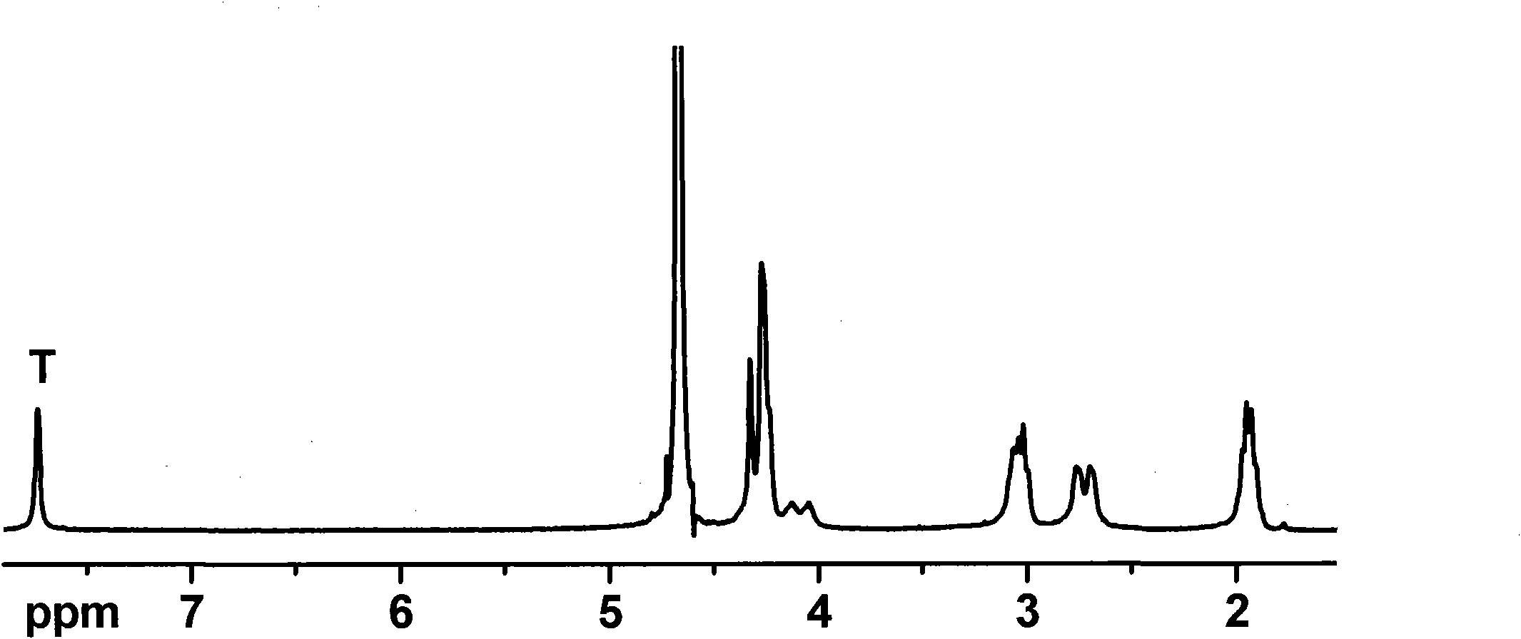 Cationic polymer and preparation method thereof