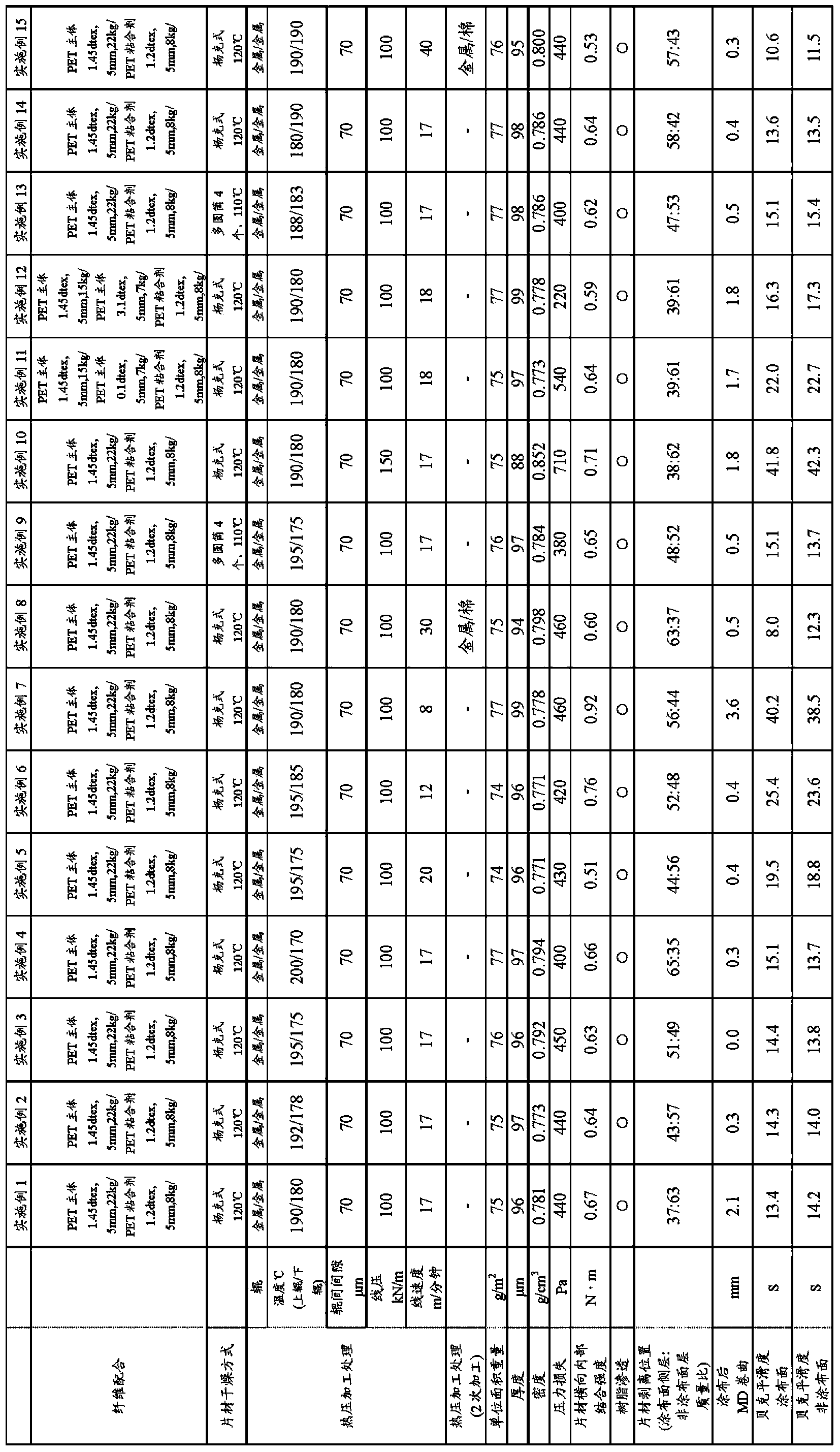 Nonwoven fabric for semipermeable membrane supporting body and method for manufacturing same