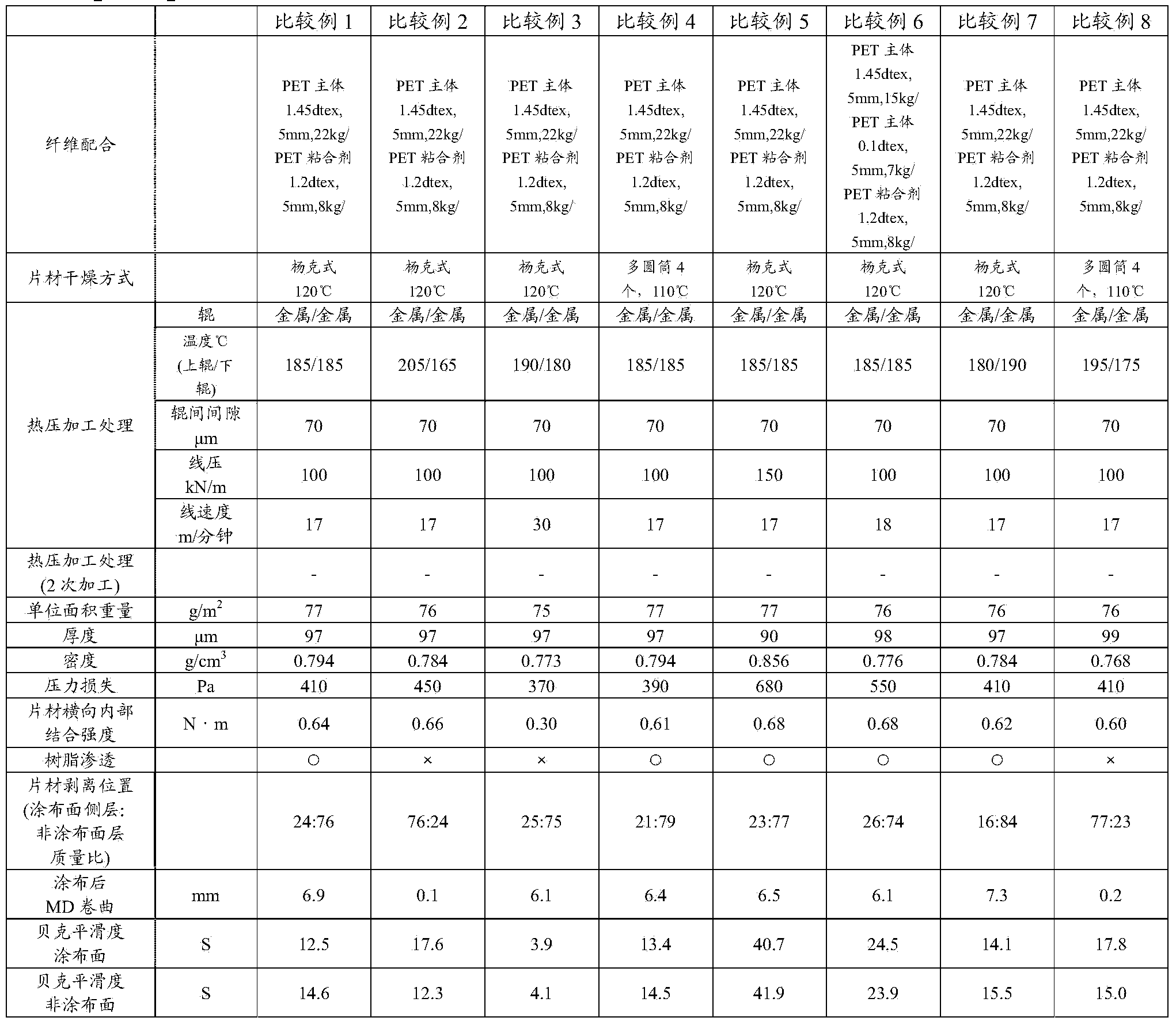 Nonwoven fabric for semipermeable membrane supporting body and method for manufacturing same