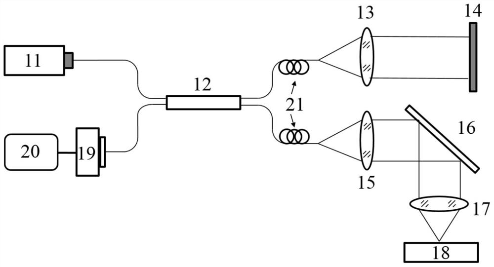 Magnetic compatible optical brain function imaging method and device