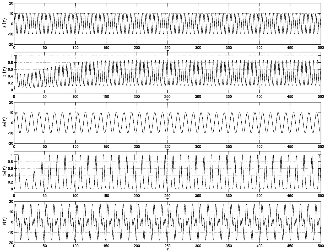 Elementary unit chaotic circuit based on HP (high power) memory resistor and capacitor