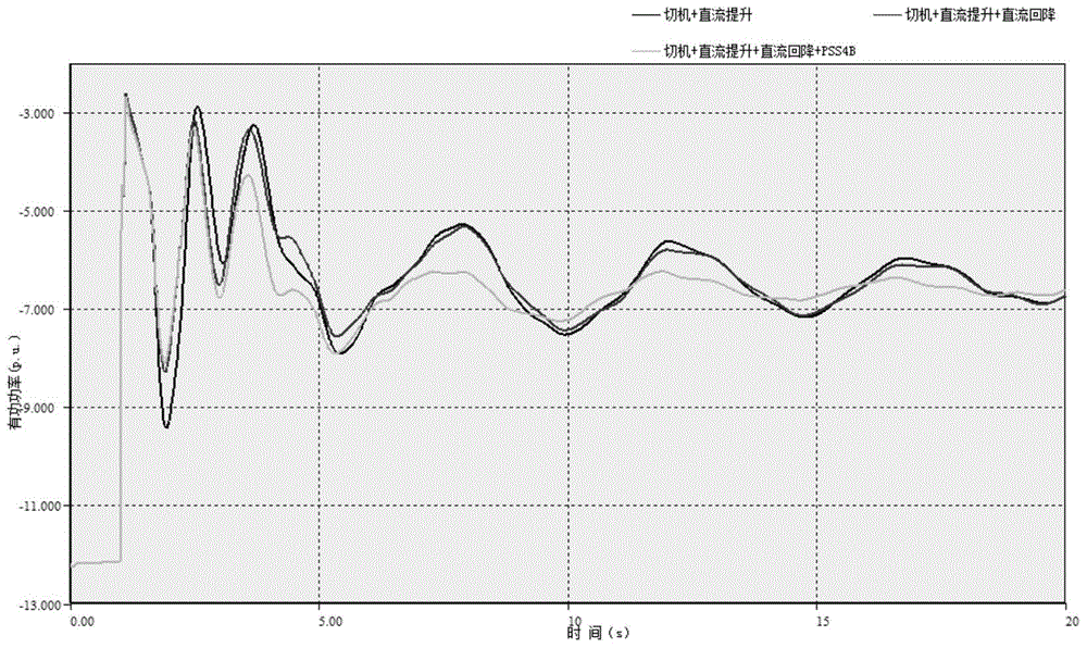 A Coordinated Control Method of AC and DC for Improving System Stability