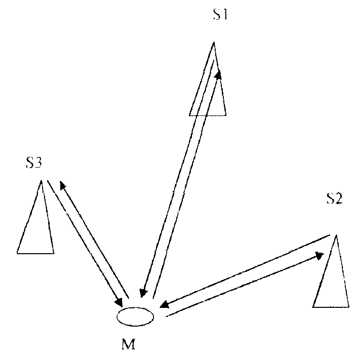 Radio location and bidirectional information transmission