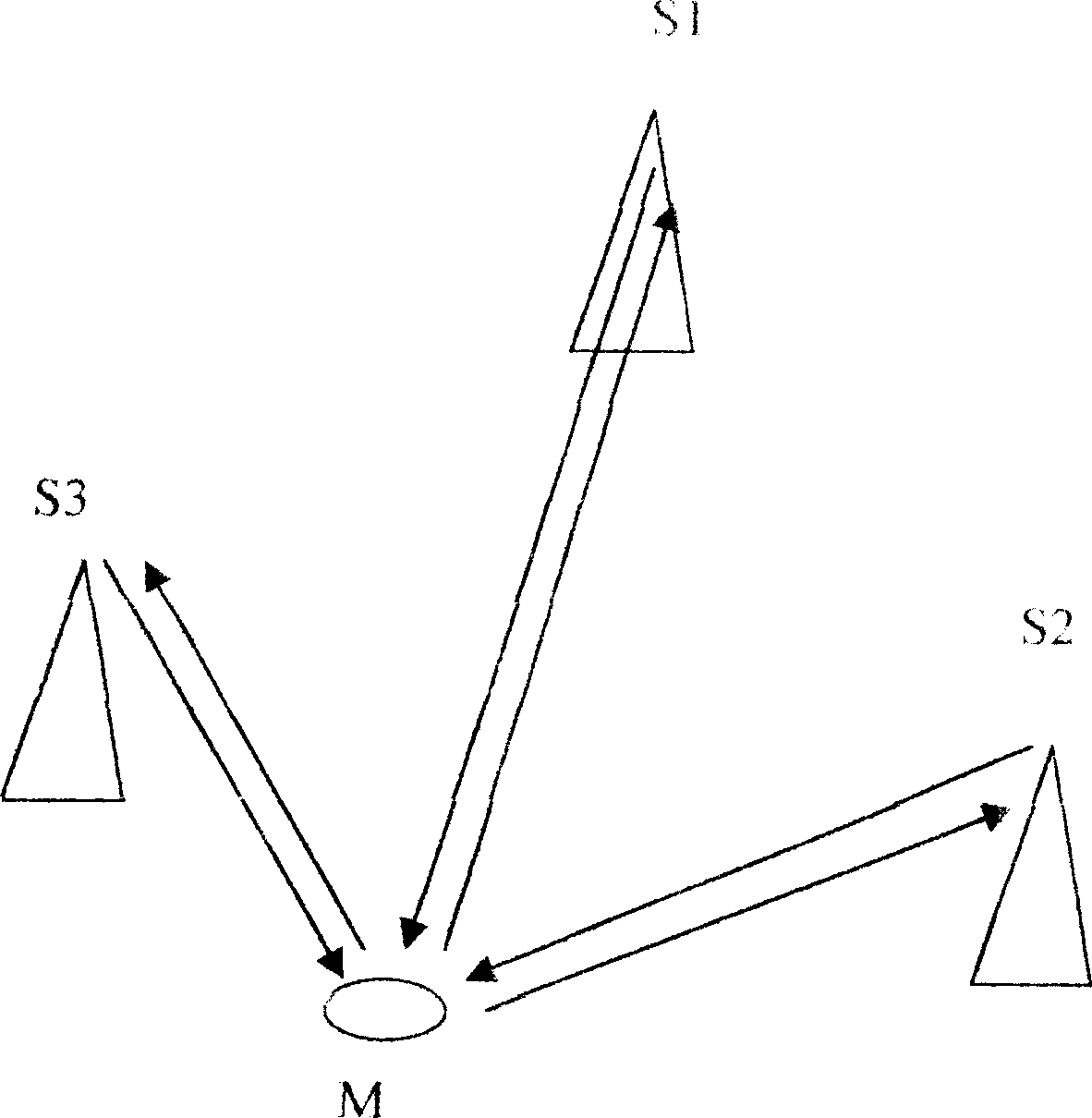 Radio location and bidirectional information transmission