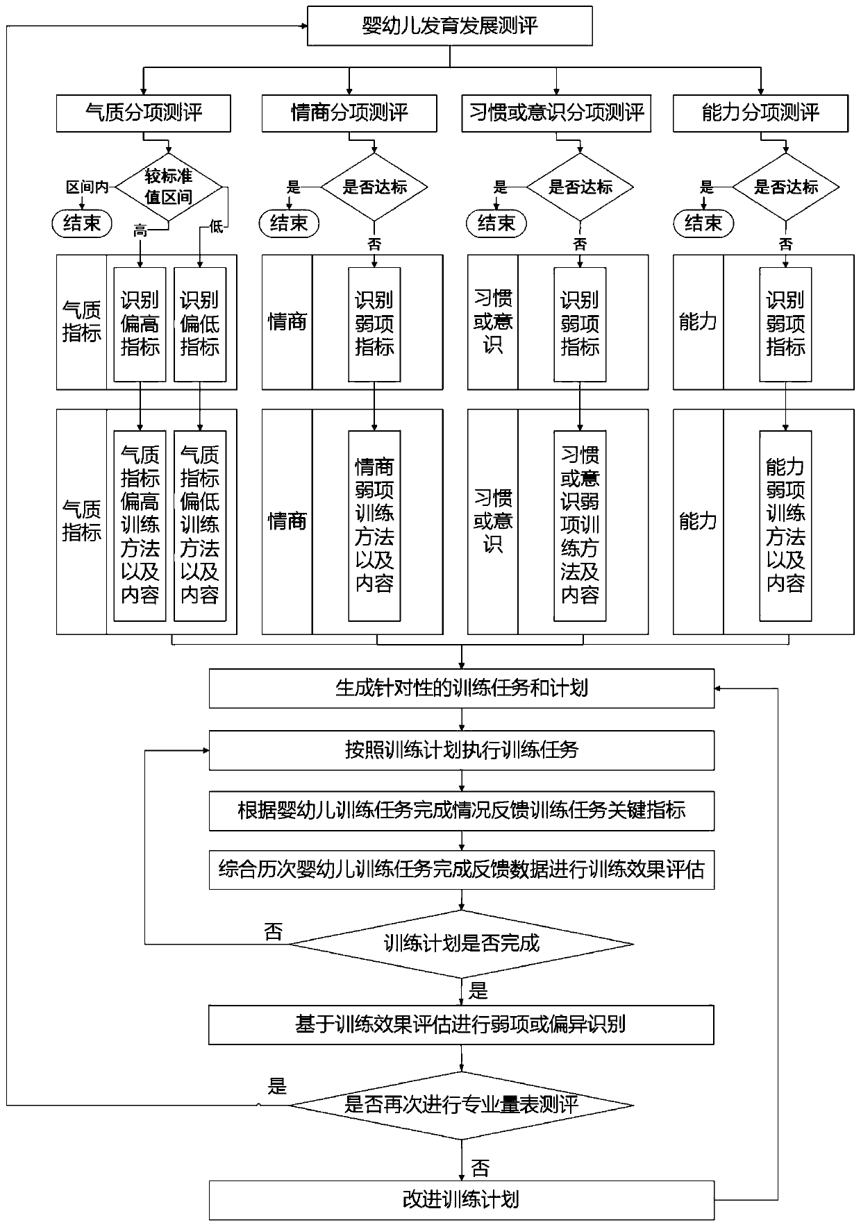 Infant family education method and system