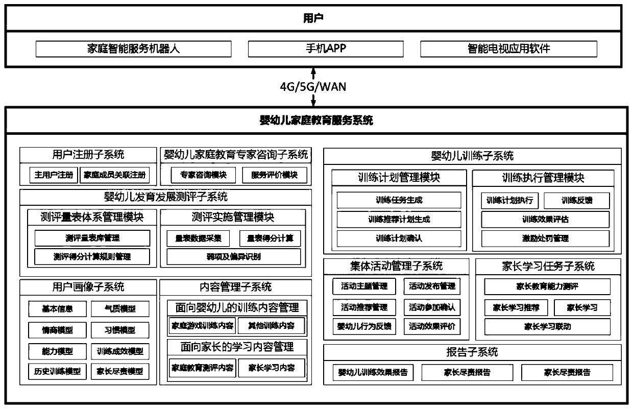 Infant family education method and system