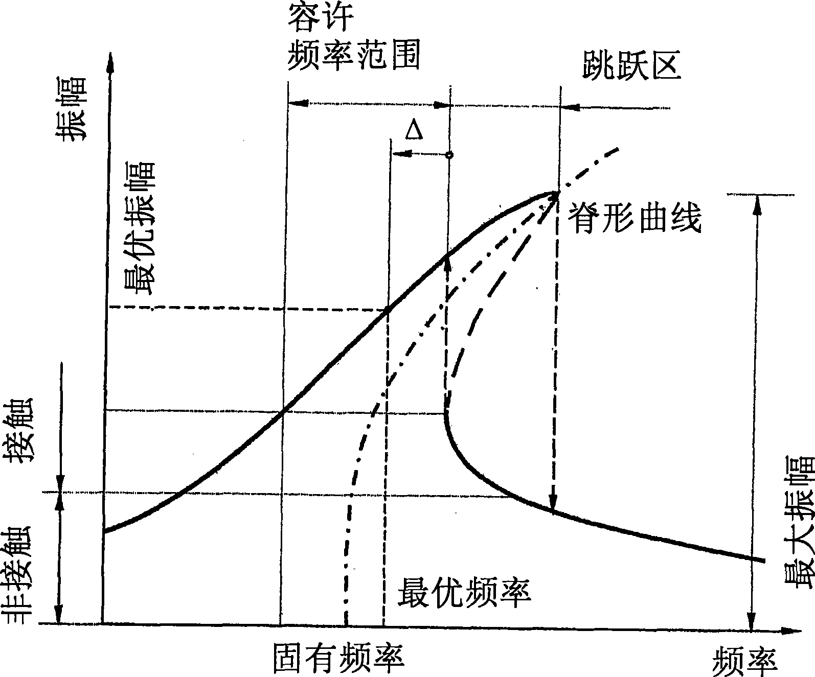 Resonance enhanced drilling method and apparatus