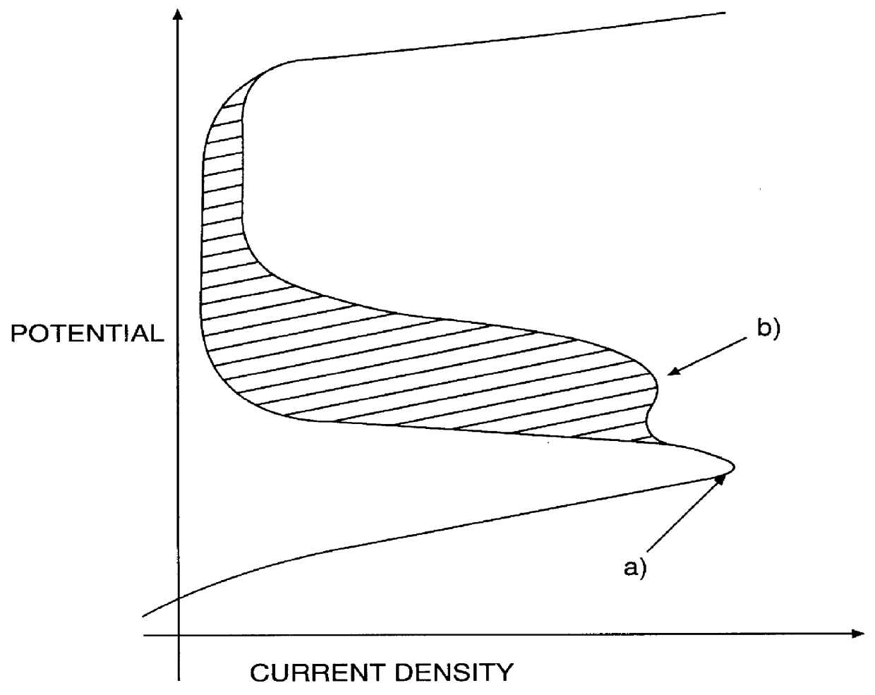 Process for stainless steel pickling and passivation without using nitric acid