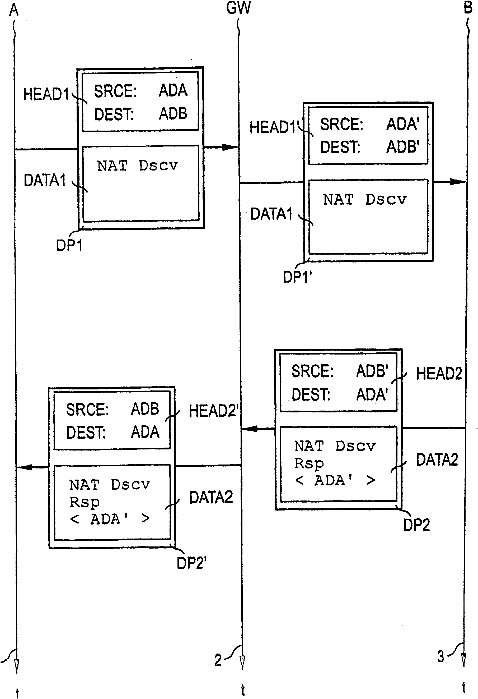 Method for data exchange between network elements in networks with differing address ranges