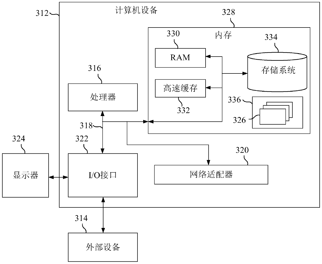 Backup method and device for multi-type database data, equipment and storage medium