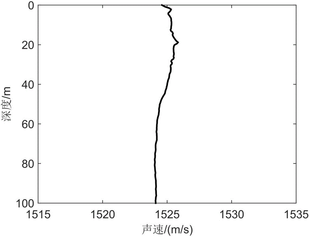 Short-distance sound source combined positioning method based on shallow-sea multipath arrival angle and arrival time delay