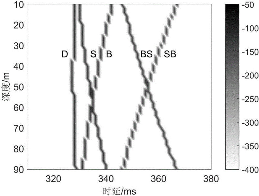 Short-distance sound source combined positioning method based on shallow-sea multipath arrival angle and arrival time delay