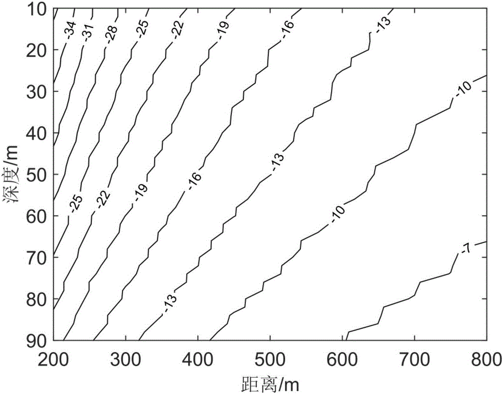 Short-distance sound source combined positioning method based on shallow-sea multipath arrival angle and arrival time delay