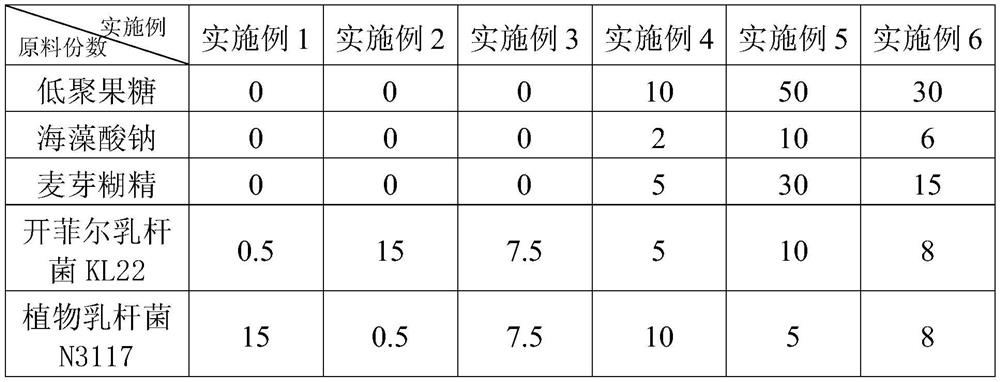 Probiotic powder with antioxidant function and preparation method thereof