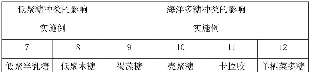 Probiotic powder with antioxidant function and preparation method thereof