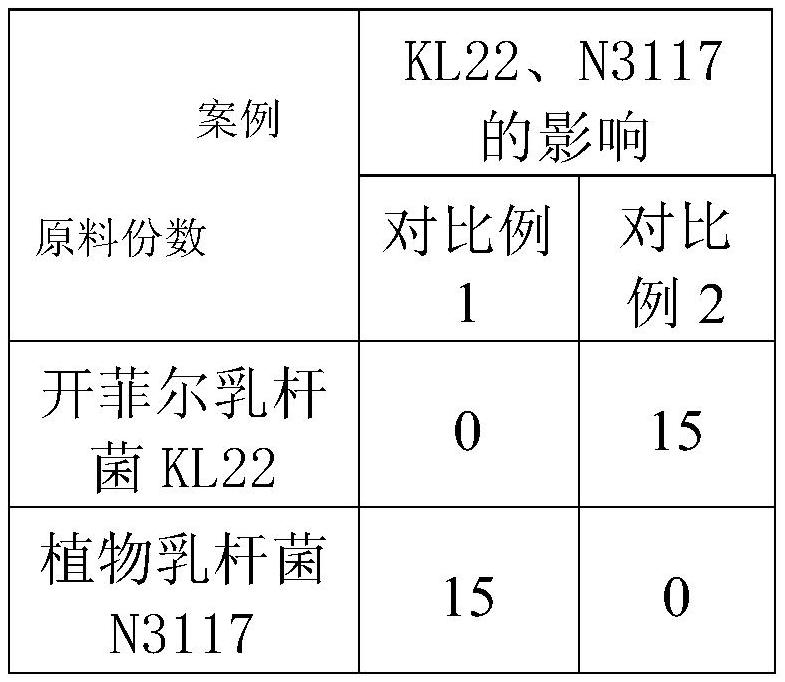 Probiotic powder with antioxidant function and preparation method thereof