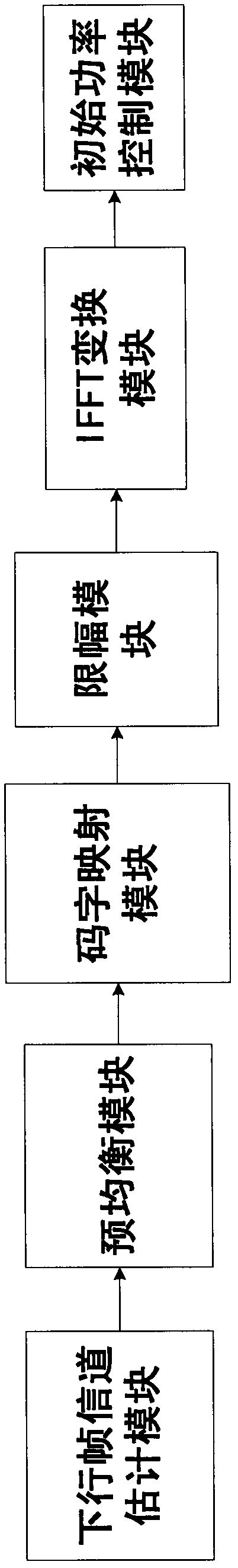 Method and device for origination of ranging process in TDD-OFDMA (time division duplex-orthogonal frequency division multiple access) system