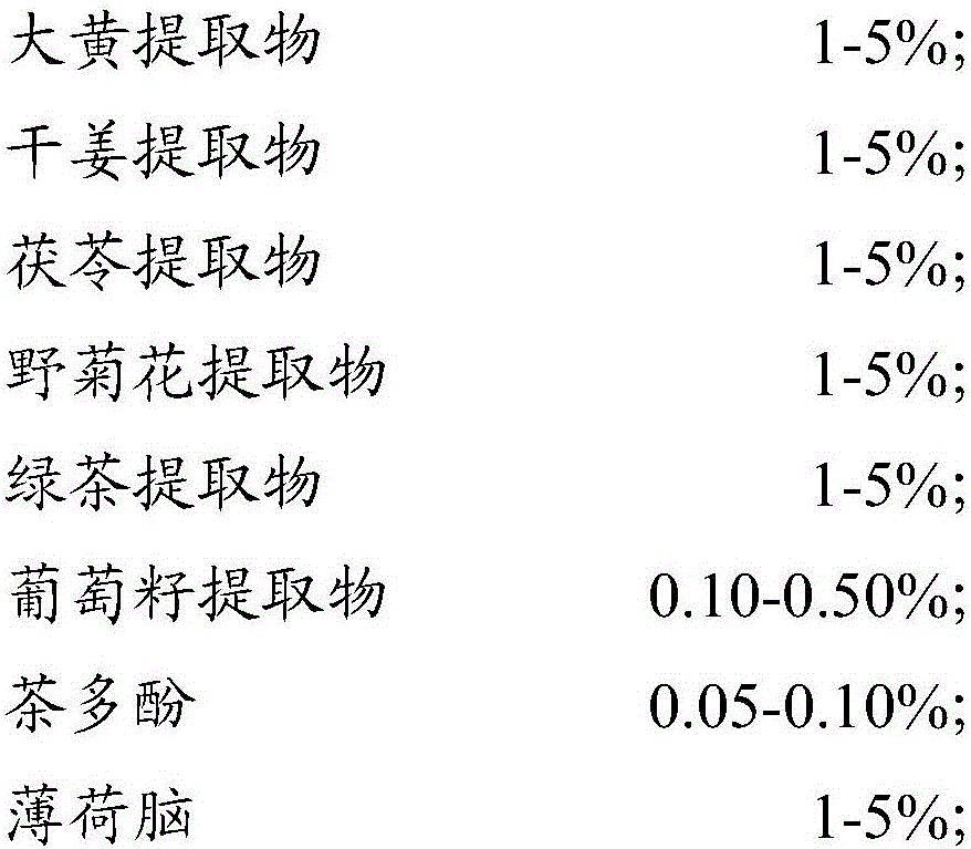 Body lotion capable of lifting and firming skin and preparation method of body lotion