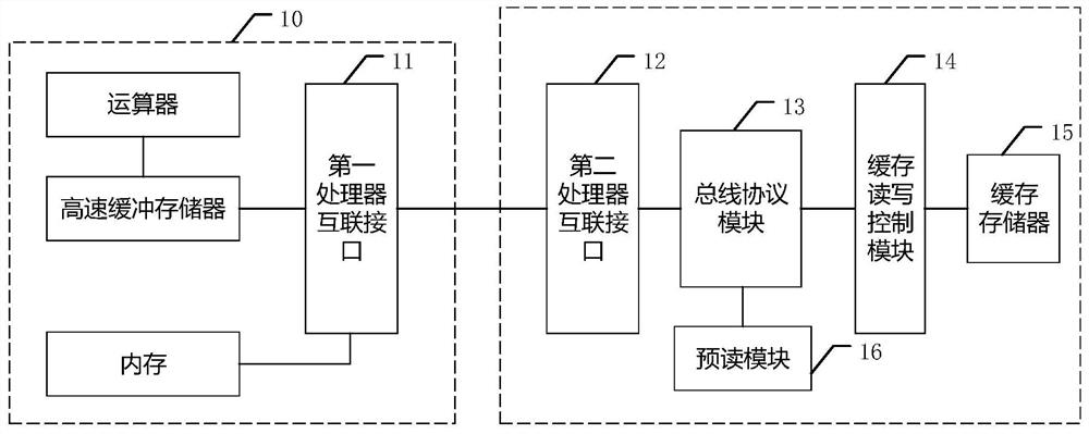 A cpu, an electronic device and a cpu cache control method