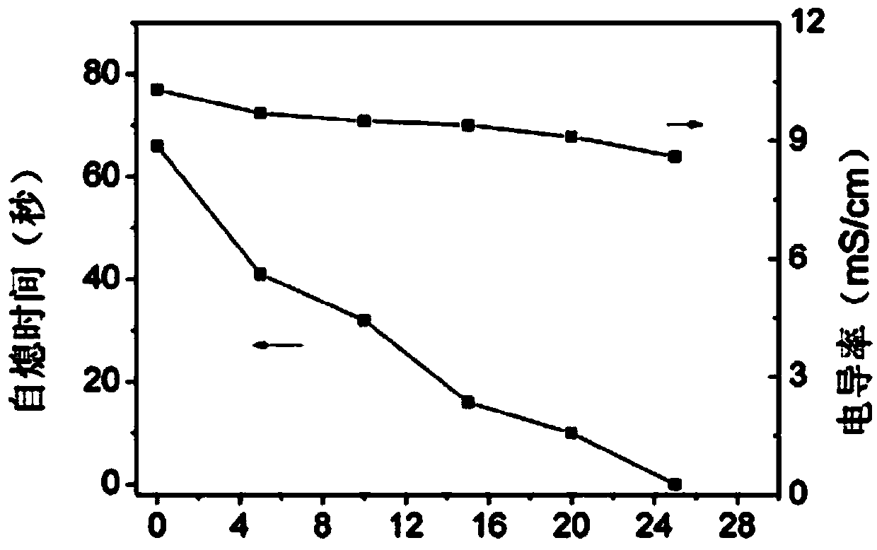 Flame-retardant additive for electrolyte and flame-retardant lithium ion battery electrolyte