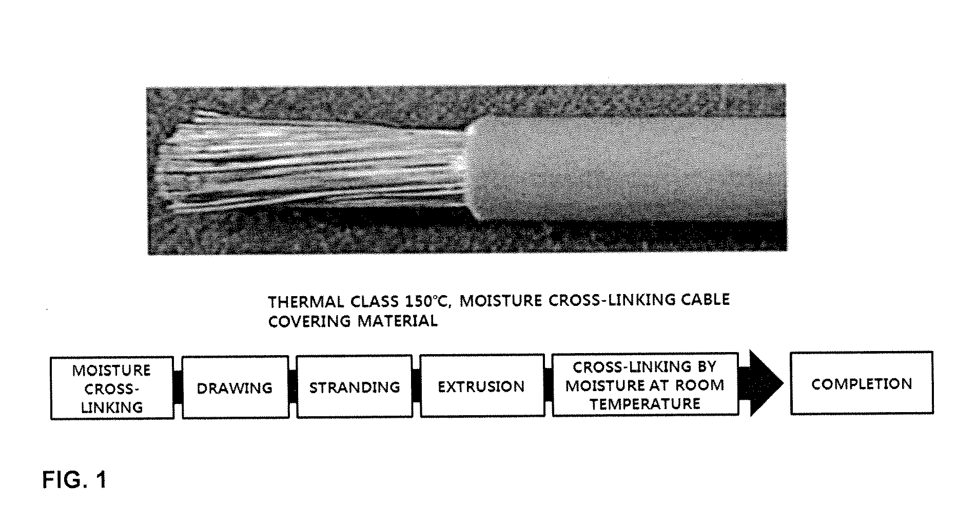 Resin composition for producing insulating material and method for producing insulating material