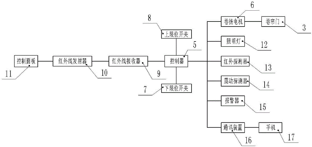 Three-dimensional garage with anti-theft alarm function