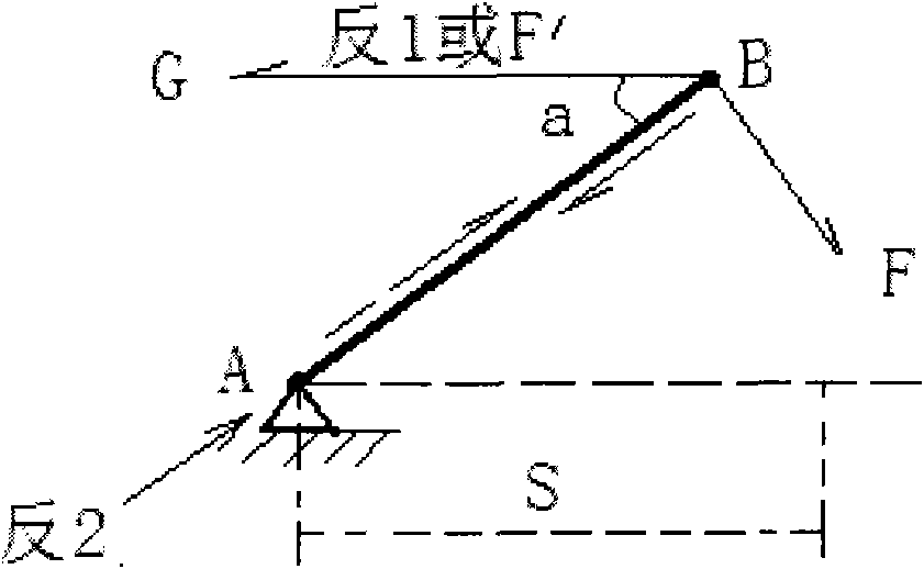 Non-inertial counter-gravity measurement device and application method