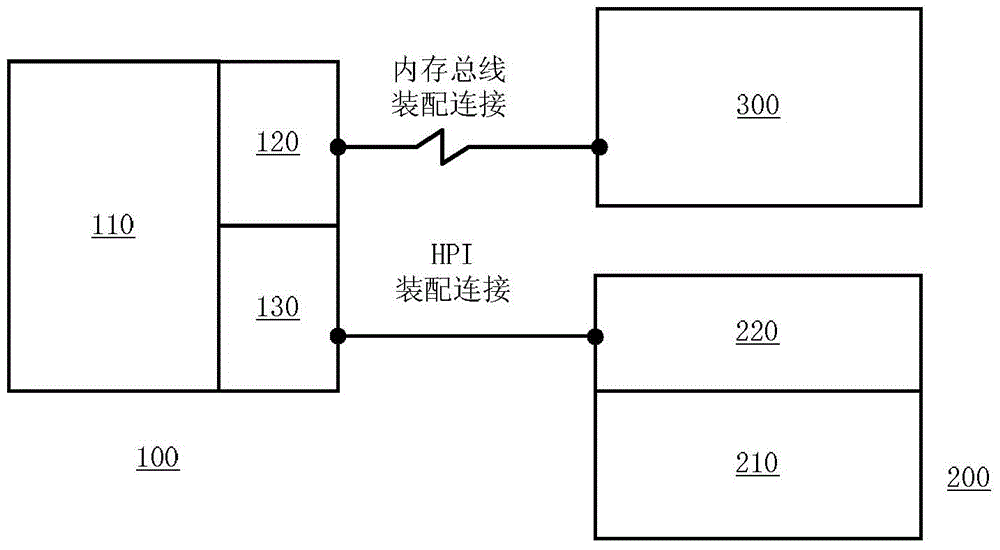 Computing equipment expanding system and expanding method