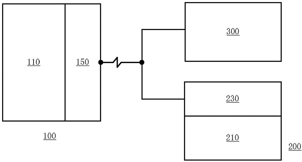 Computing equipment expanding system and expanding method