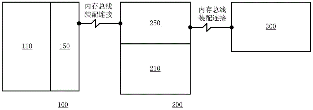 Computing equipment expanding system and expanding method