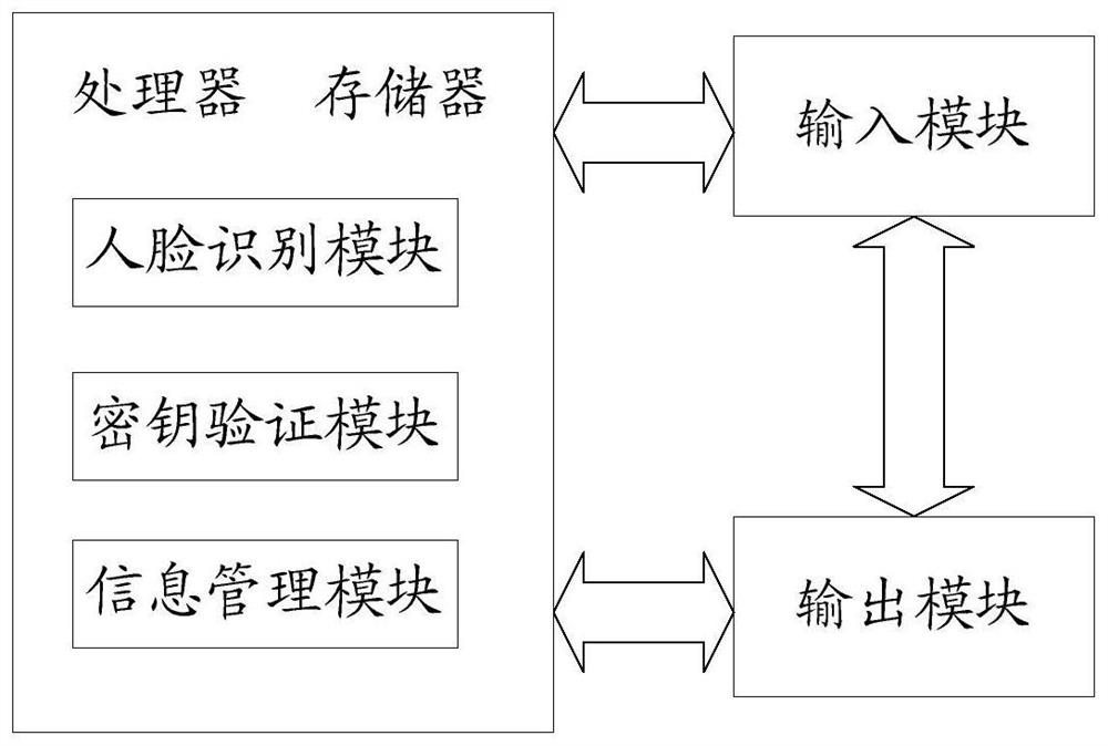 A face recognition method and system