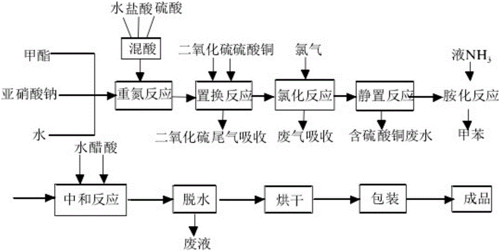 Preparation method of methyl o-sulphamoylbenzoate