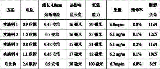 Gold bonding wire and production method thereof