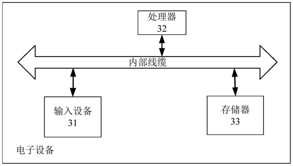 Method and device for determining and correcting error of inverse kinematics solution method of manipulator