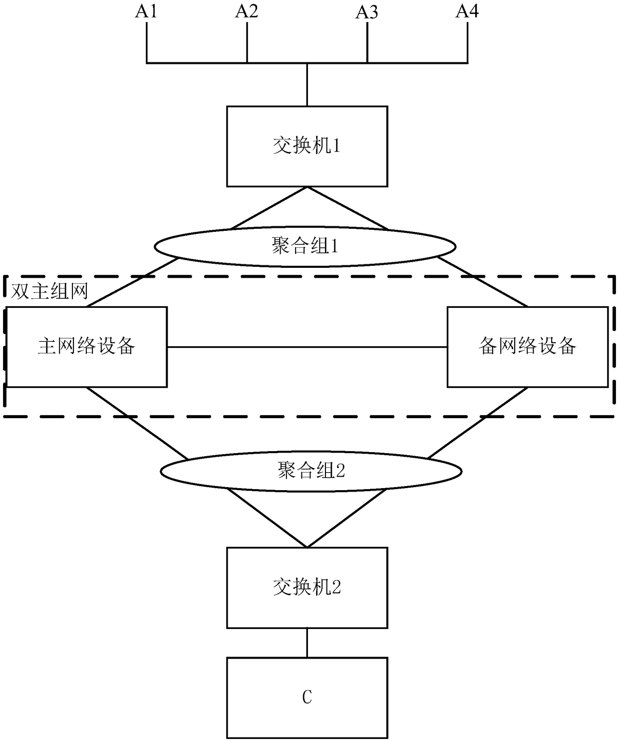 Port resource allocation method and device