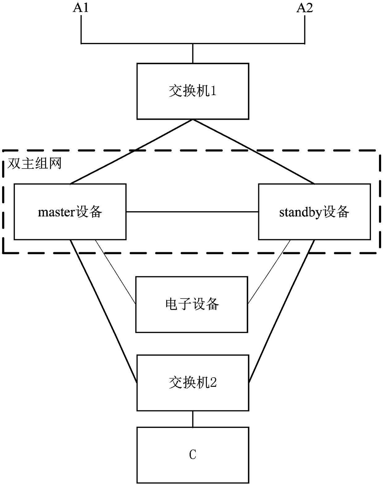 Port resource allocation method and device