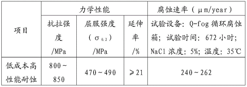 Low-cost high-performance corrosion-resistant steel bar and its manufacturing method