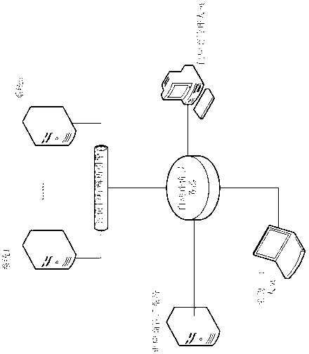 Multi-dimensional automatic supplier evaluation method