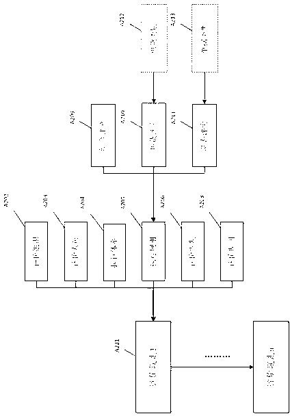 Multi-dimensional automatic supplier evaluation method