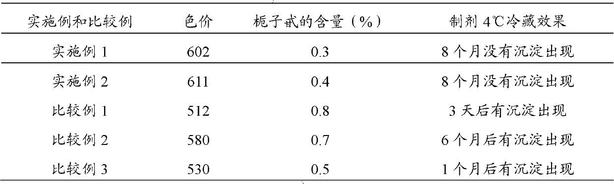 Production method of gardenia yellow pigment