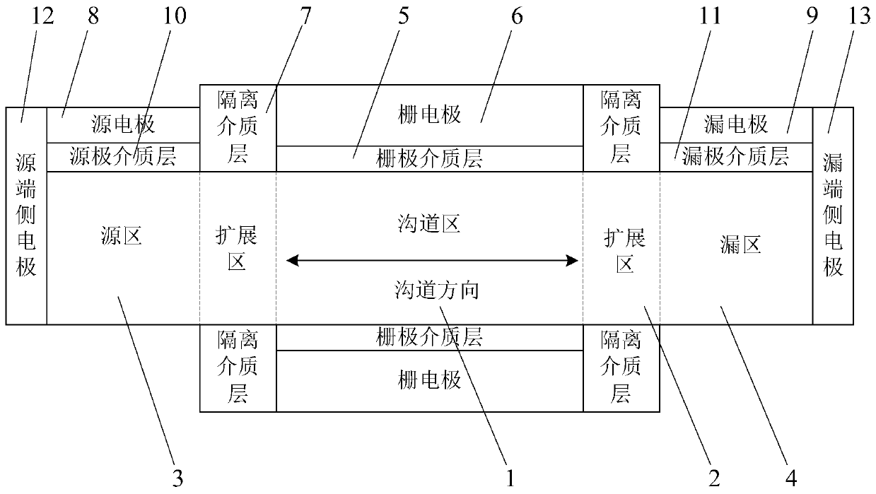 A junctionless field effect transistor