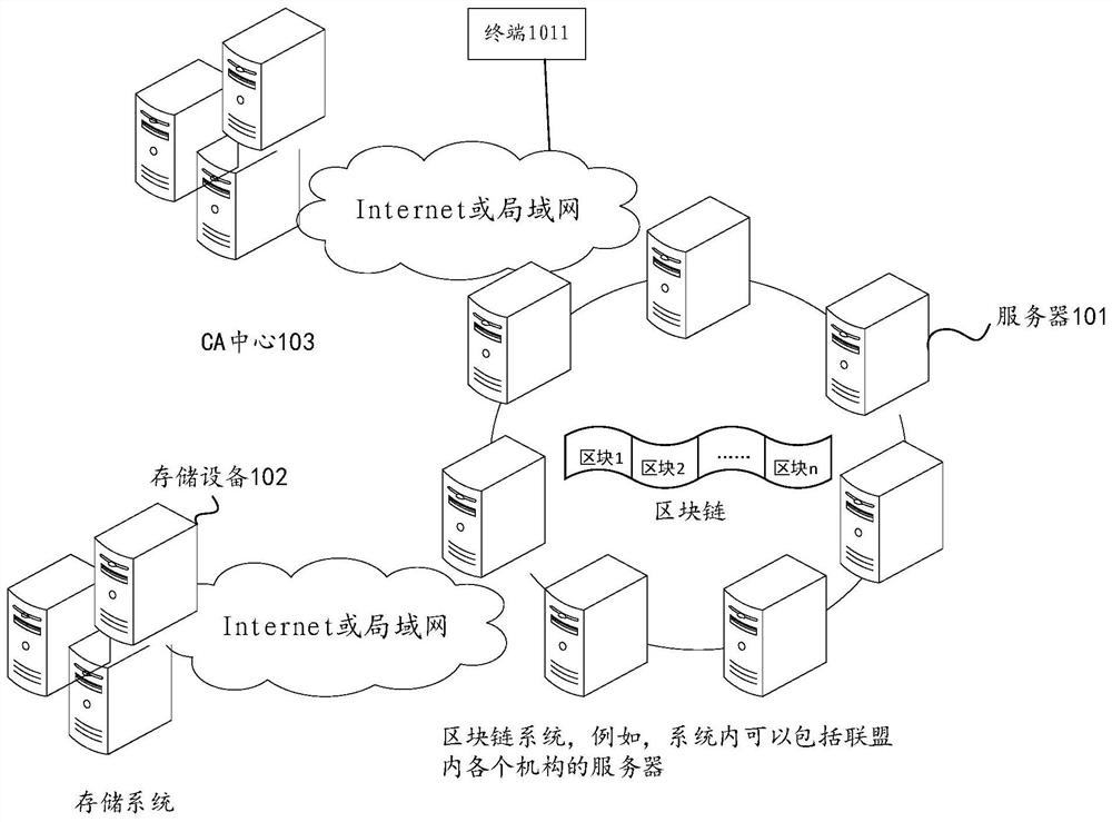 Payment method, device, equipment and readable storage medium for exchanging resources