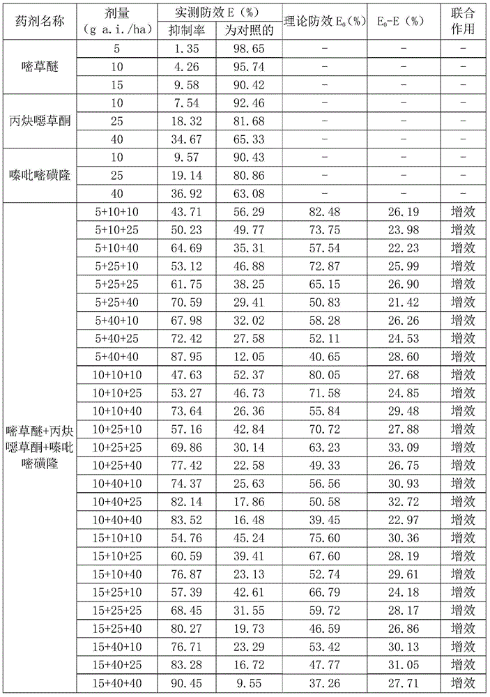 Pesticide composition containing pyriminobac-methyl, oxadiargyl and sulfonylurea herbicide