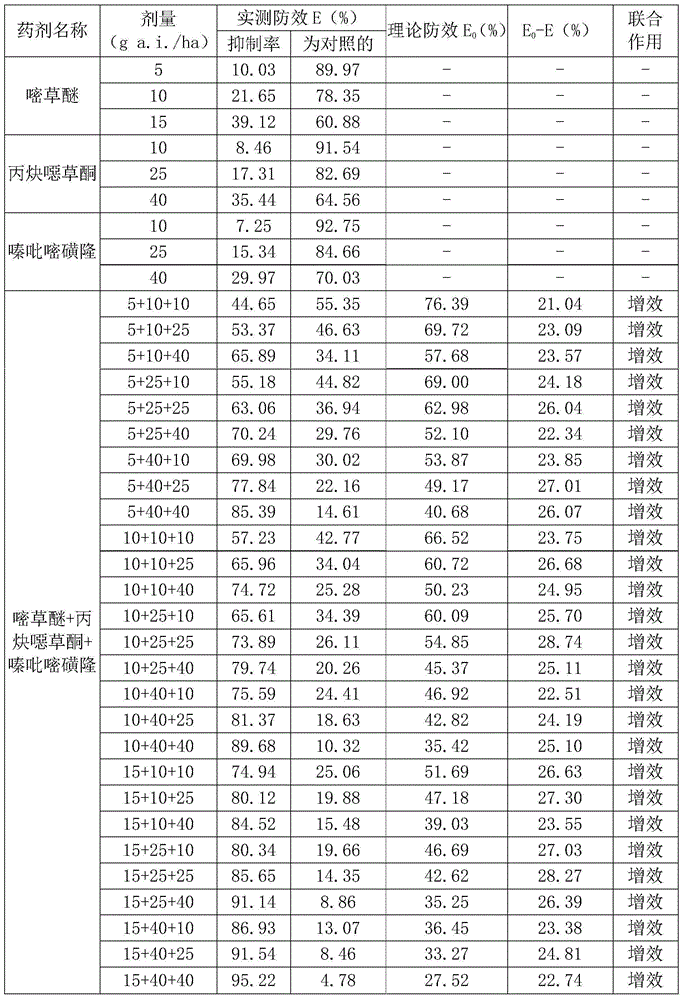 Pesticide composition containing pyriminobac-methyl, oxadiargyl and sulfonylurea herbicide